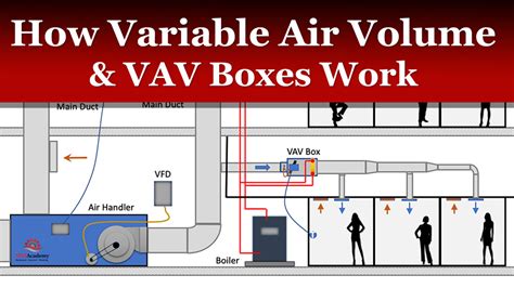 vav box electrical power requirements|vav box mep.